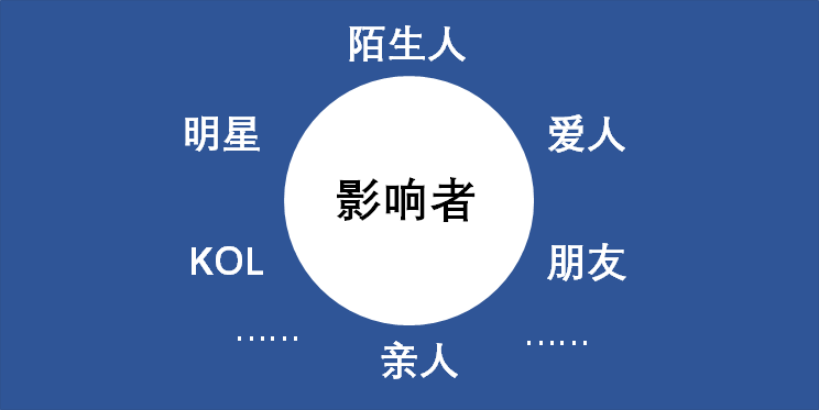 善于借助他人之力,讓你的目標顧客難以抗拒 善于借助他人之力,讓你的目標顧客難以抗拒